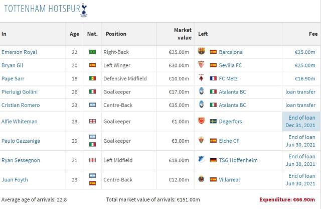 游戏娱乐平台-【热刺夏窗总结】引援及格，开季狂奔，留凯恩未必好